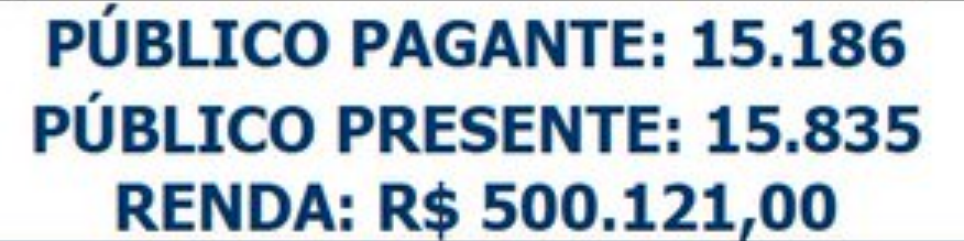 Bilheteria de São Januário revela números de público e renda em confronto do Vasco