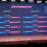 Copa do Brasil Feminina define confrontos das quartas de final com clássico carioca