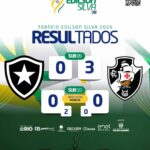 Vasco supera Botafogo em confrontos decisivos pelo Torneio Edilson Silva 2026
