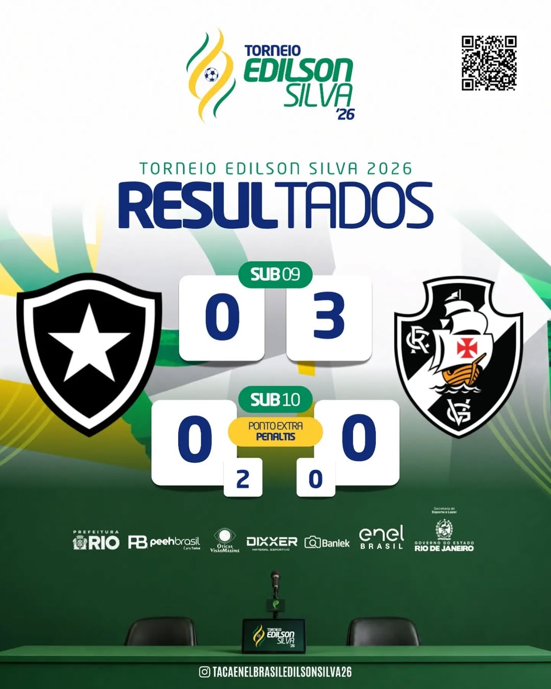 Vasco supera Botafogo em confrontos decisivos pelo Torneio Edilson Silva 2026