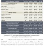 Fluxo de caixa da Vasco SAF revela oscilações financeiras entre fevereiro e março de 2026