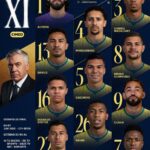 Seleção brasileira define escalação com Rayan titular para duelo decisivo contra a Noruega