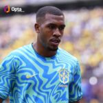 Rayan alcança marca histórica e se aproxima de recorde de Pelé em Copas