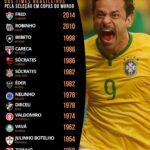 Futebol brasileiro e o longo jejum de gols em Copas do Mundo