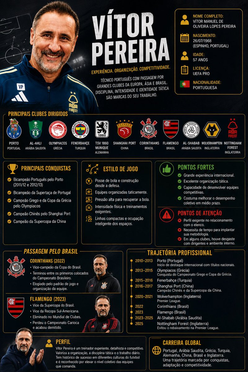 Vitor Pereira entra no radar do Vasco para assumir o comando técnico