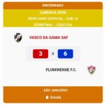 Fluminense supera Vasco em jogo de ida pela semifinal do Carioca sub-12