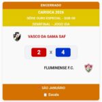 Fluminense supera Vasco em São Januário pela semifinal do Carioca sub-08