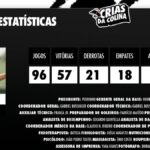 Matheus Curopos alcança marca expressiva no comando do sub-20 do Vasco