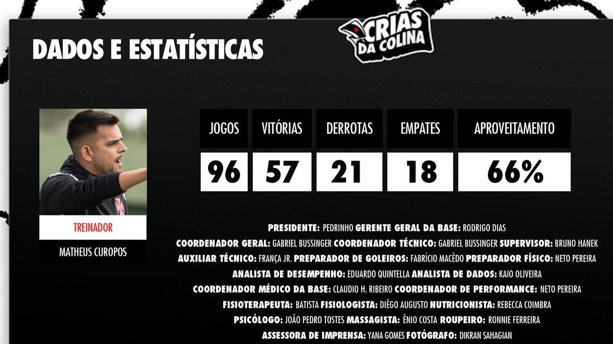 Matheus Curopos alcança marca expressiva no comando do sub-20 do Vasco