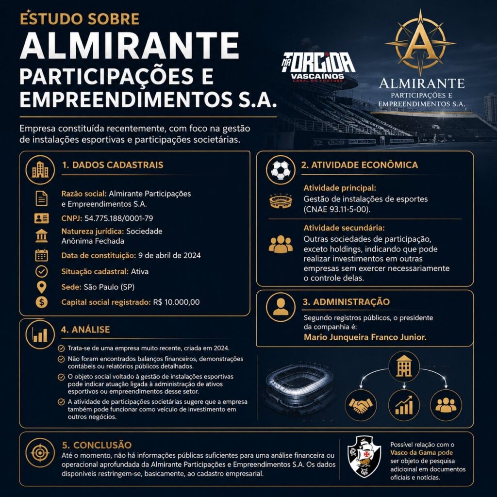 Almirante Participações e Empreendimentos S.a. emerge nas negociações da Vasco SAF