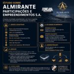 Almirante Participações e Empreendimentos S.a. emerge nas negociações da Vasco SAF