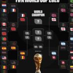 Copa do Mundo 2026 define confrontos decisivos nas quartas de final