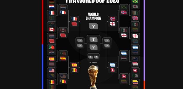 Copa do Mundo 2026 define confrontos decisivos nas quartas de final