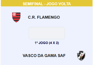 Flamengo e Vasco se enfrentam pela semifinal do Carioca sub-13