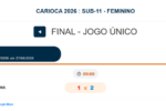 Canto do Rio F.C. conquista título do Carioca Sub-11 Feminino de futsal em vitória sobre o Vasco