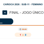 Canto do Rio F.C. conquista título do Carioca Sub-11 Feminino de futsal em vitória sobre o Vasco