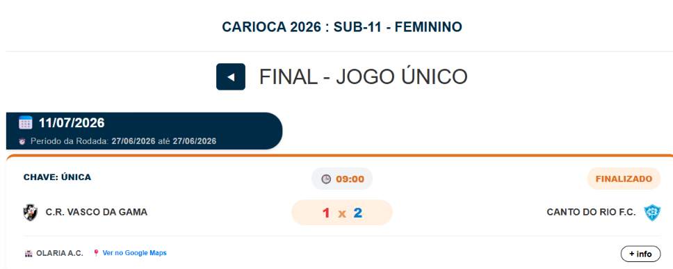 Canto do Rio F.C. conquista título do Carioca Sub-11 Feminino de futsal em vitória sobre o Vasco