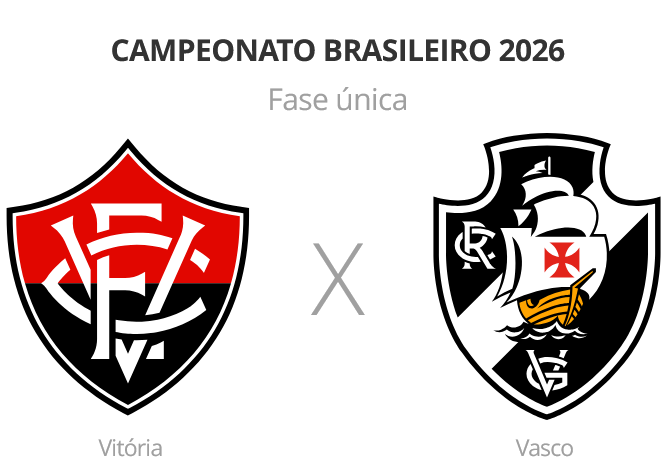 Vitória e Vasco se enfrentam no Barradão em duelo decisivo pelo Campeonato Brasileiro