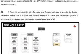 Administração judicial destaca requisito de dedicação exclusiva para diretor financeiro do Vasco SAF