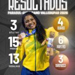 Expressiva campanha: Vasco Paralímpico conquista 13 medalhas no Parasul-americano de Valledupar