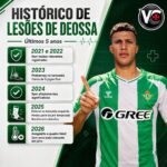 Análise detalhada do histórico clínico de Nelson Deossa