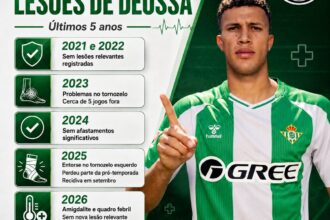 Análise detalhada do histórico clínico de Nelson Deossa
