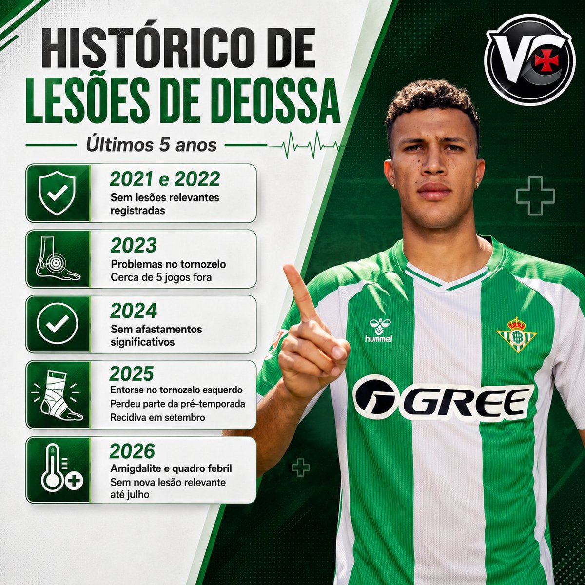 Análise detalhada do histórico clínico de Nelson Deossa