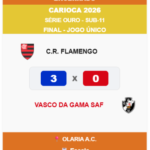 Carioca Sub-11 de Futsal: Flamengo domina Vasco e conquista o título de 2026