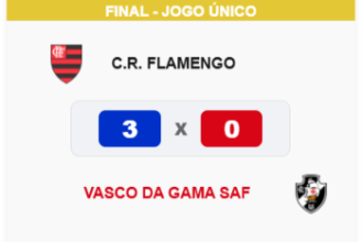 Carioca Sub-11 de Futsal: Flamengo domina Vasco e conquista o título de 2026