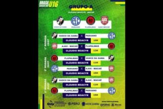 Vasco da Gama inicia trajetória na Brasil Soccer Cup Sub-16 em Macaé