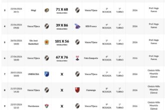 Vasco busca reação na segunda etapa da Liga de Desenvolvimento de Basquete Sub-22