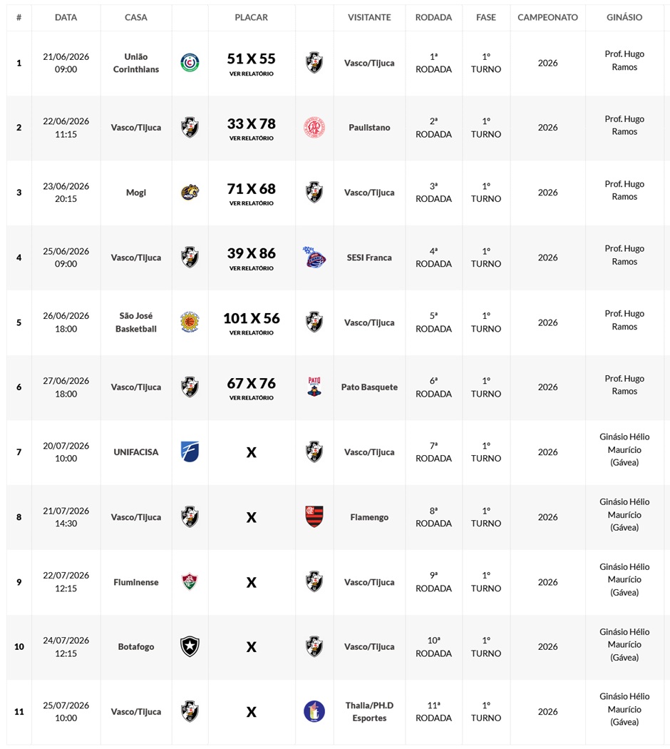 Vasco busca reação na segunda etapa da Liga de Desenvolvimento de Basquete Sub-22