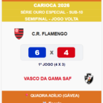 Flamengo avança à final do Carioca Sub-10 de futsal após vitória sobre o Vasco