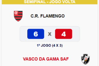 Flamengo avança à final do Carioca Sub-10 de futsal após vitória sobre o Vasco