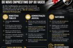 Financiamento DIP do Vasco recebe aval de órgãos em processo de recuperação judicial