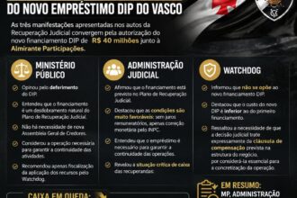Financiamento DIP do Vasco recebe aval de órgãos em processo de recuperação judicial