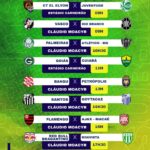 Oitavas de final da Brasil Soccer Cup U16 definem confrontos decisivos em 22 de julho