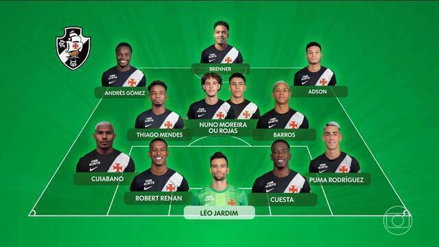 Vasco enfrenta Independiente Medellín em duelo decisivo com portões fechados