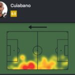 Cuiabano se destaca com números expressivos em empate do Vasco