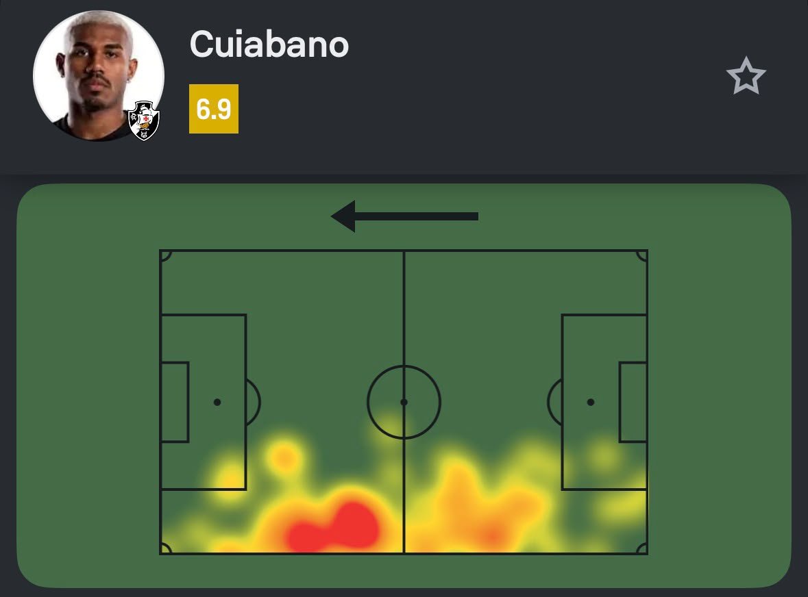 Cuiabano se destaca com números expressivos em empate do Vasco