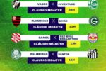Brasil Soccer Cup define confrontos decisivos das quartas de final em Macaé