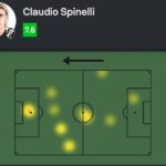 Claudio Spinelli brilha com gol e eficiência em empate do Vasco