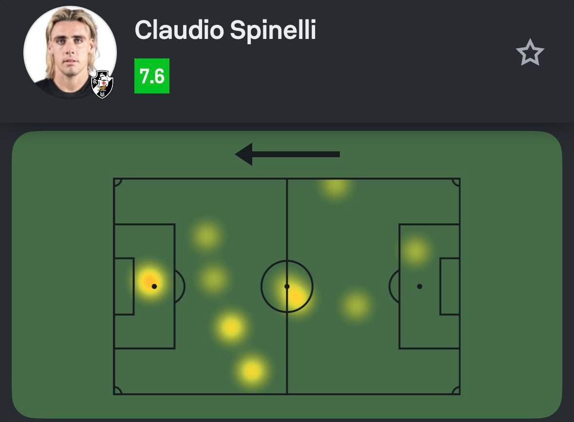 Claudio Spinelli brilha com gol e eficiência em empate do Vasco