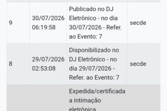Justiça de São Paulo estabelece prazo para regularização processual da 777 Carioca LLC