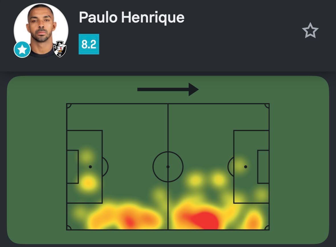Paulo Henrique brilha e comanda vitória do Vasco contra o Independiente Medellín
