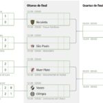 Vasco avança na Copa Sul-americana e encara o Olimpia nas oitavas de final