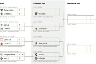 Vasco avança na Copa Sul-americana e encara o Olimpia nas oitavas de final
