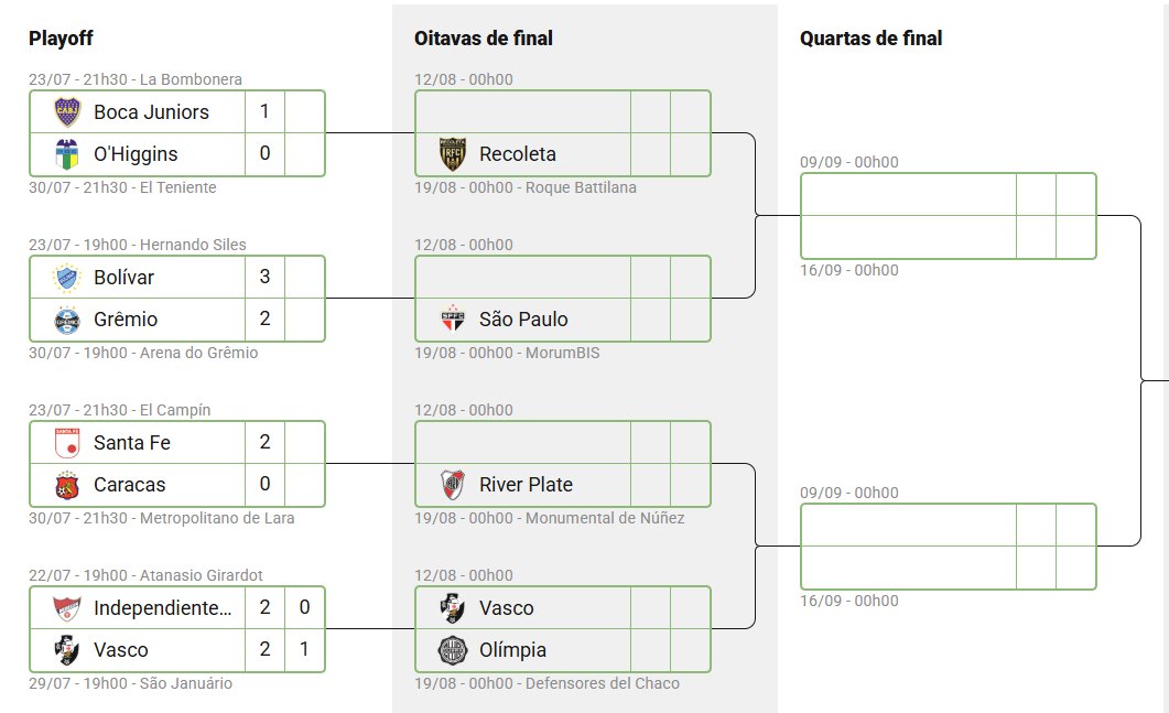 Vasco avança na Copa Sul-americana e encara o Olimpia nas oitavas de final