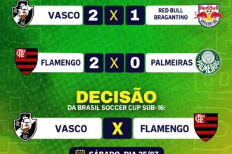 Vasco e Flamengo decidem o título da Brasil Soccer Cup sub-16 neste sábado