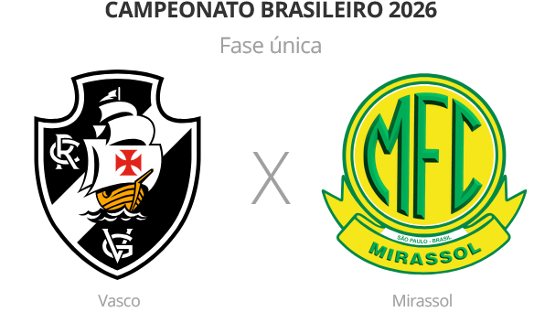 Vasco e Mirassol medem forças em São Januário por sobrevivência no Brasileirão